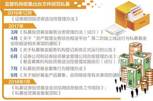 筑牢底線 強化治理 以知情權與利益沖突管理為核心，密織私募基金行業風險防護網