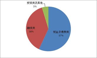 探索上海市分行投資管理的專業(yè)化路徑與實(shí)踐創(chuàng)新